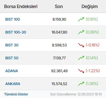Borsa Göstergesi modülünün 4 sütun · Üçlü düzen grubundaki gerçek görünümü