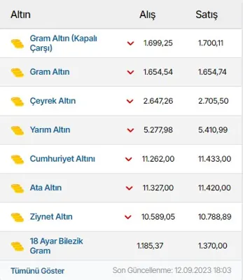Altın Göstergesi modülünün 4 sütun · Üçlü düzen grubundaki gerçek görünümü