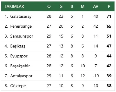 Puan Durumu · V2 modülünün 4 sütun · Üçlü düzen grubundaki gerçek görünümü