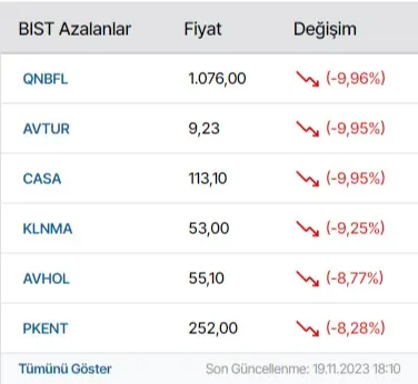 Borsada Düşenler modülünün Yan sütun modülleri grubundaki gerçek görünümü