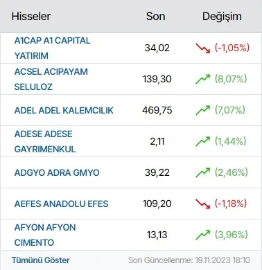 Borsa Hisseleri modülünün Yan sütun modülleri grubundaki gerçek görünümü