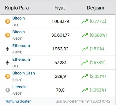 Kripto Para Göstergesi modülünün Yan sütun modülleri grubundaki gerçek görünümü