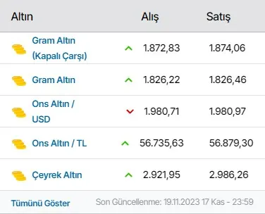 Altın Göstergesi modülünün Yan sütun modülleri grubundaki gerçek görünümü