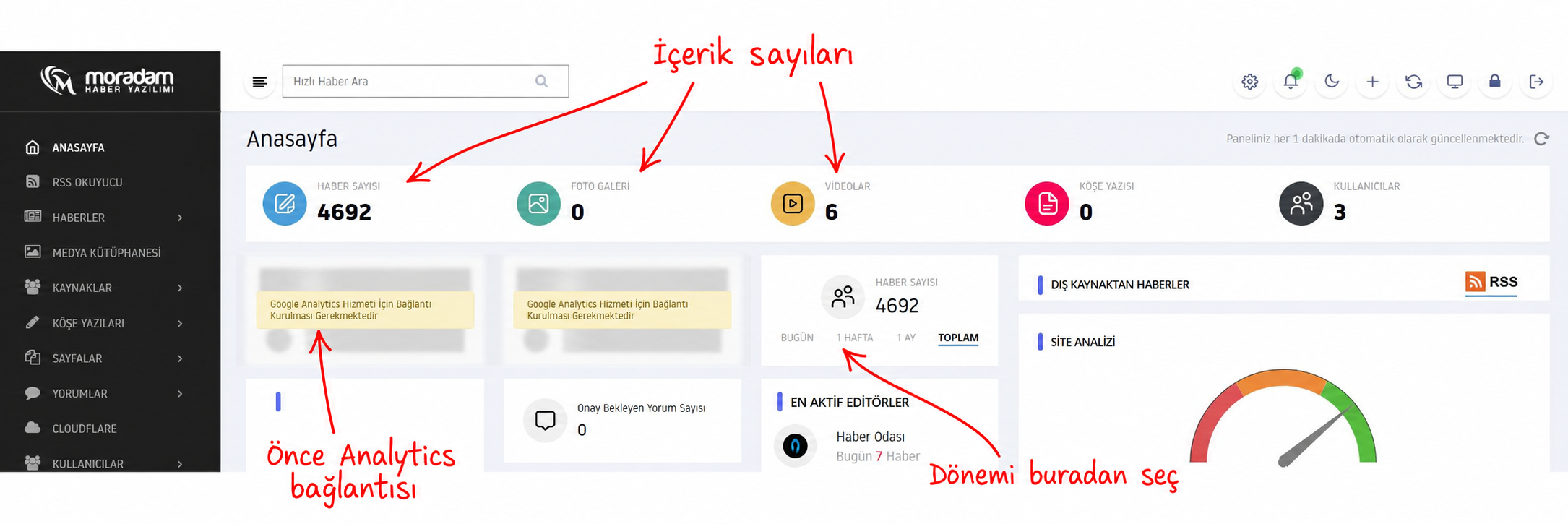 Yönetim anasayfasındaki özet kartları ve dönem filtreleri